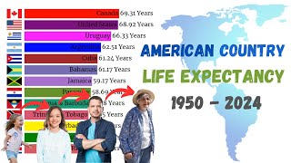 America Life Expectancy 2024  American Countries Highest life Expectancy  USA Life Expectancy [upl. by Ronnoc]