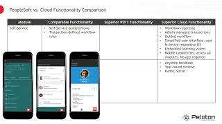 PeopleSoft vs Oracle HCM Cloud Functional Comparison [upl. by Losyram703]