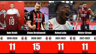 AC Milan Top Scorers 19932024 in League ⚽ Ibrahimović Shevchenko Kaká ⚽ Capocannonieri Rossoneri [upl. by Crystal]