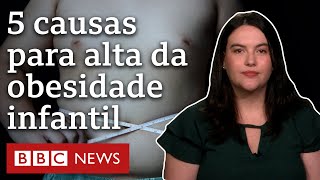 Obesidade infantil o que explica o aumento de peso das crianças brasileiras [upl. by Whitver]