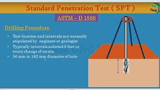 Plate load test and Standard Penetration Test  Full procedure [upl. by Locklin548]