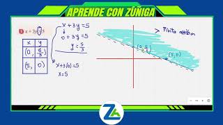 ¡Prepárate para el Examen de Admisión en la UNPRG  Gráfico de inecuaciones lineales [upl. by Cuthbertson]