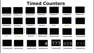 Timer counting  1 Mecoseconds to 1 Decillion Years with sound effects [upl. by Jerrilee]