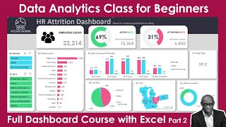 New Interactive HR Attrition Dashboard using Excel Data Analytics Tutorial Part 2 model analyze [upl. by Cates241]