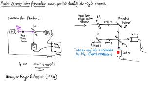 MachZehnder interferometer and waveparticle duality for single photons [upl. by Aihsei]