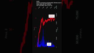 HASI Hannon Armstrong Sustainable Infrastructure Capital Inc 20240508 stock prices dynamics [upl. by Ireg]