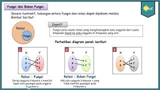 Pengertian Fungsi  Matematika Kelas XI Kurikulum Merdeka [upl. by Mueller]