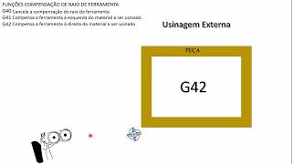 CNC  Centro de Usinagemaula4  G41G42 [upl. by Ellinger]