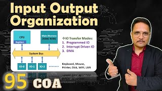 Input Output Organization Interfacing IO in Computer Systems and IO Transfer Modes  COA [upl. by Short]