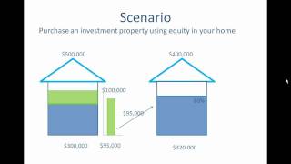 Using Equity to Buy an Investment Property [upl. by Ahsinhoj]