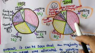 IELTS writing task1 academic  ielts writing task1 PieChart कैसे लिखे How to write Pie Chart IELTS [upl. by Denbrook]