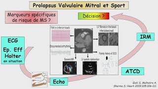 Les valvulopathies [upl. by Amihc690]