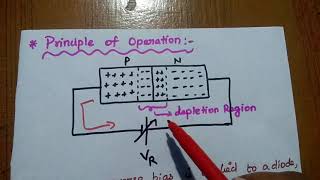 Varactor Diode and Its Applications [upl. by Ikairik]