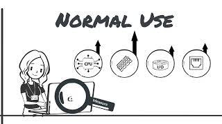 Software Performance Baselining for CyberArk EPM Agent  CyberArk University [upl. by Melisse]