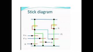 6th sem  VLSI Design Module 4 Class 4Parity generator and Mux [upl. by Yecrad350]