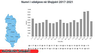 I FRIKSHËM NUMRI I VDEKJEVE NË SHQIPËRI [upl. by Dnalyram]