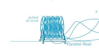 Graybar Reels  Explained in 30 Seconds [upl. by Lohner]