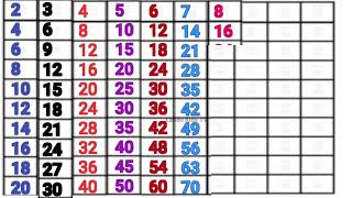 Multiplication Table 2 to 10 English Version। Table of 2। 2 se 10 Tak Pahada English Mein 2 से 10 [upl. by Sauncho731]