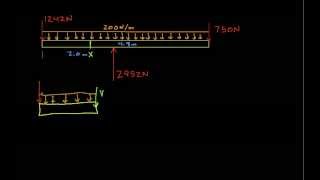 Shear Force Diagrams [upl. by Armillia]