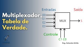 Multiplexador tabela da verdade [upl. by Analle]