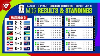 🔴 MD2 FIFA World Cup 2026 Concacaf Qualifiers Round 2 Results amp Standings Table as of June 11 [upl. by Lenneuq315]