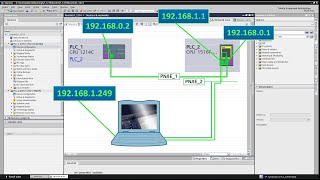 SIEMENS CPU to CPU S7 Routing PNIE to PNIE [upl. by Phia]