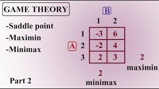 Game theory Operations research Part 2 Saddle point 10 solved examples [upl. by Lavern672]