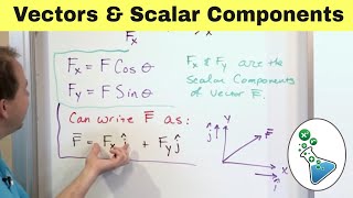 Cartesian Vectors and Scalar Components [upl. by Notnelc]