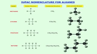 IUPAC  Nomenclature for Alkanes  Chemistry Online By Prof IQ chemistry education viralvideo [upl. by Elleirol]