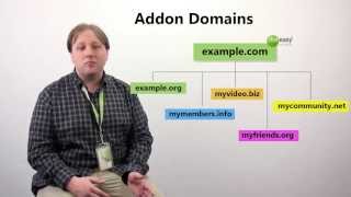 All about Domain Names [upl. by Elockcin702]