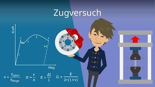 Zugversuch in der Werkstoffprüfung [upl. by Idell]