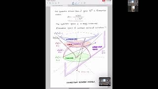 Kleinian Groups Lecture1 by S Kim [upl. by Sisely]