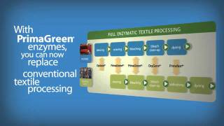 PrimaGreen Enzyme Solutions for More Sustainable Textile Processing [upl. by Taylor]