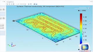 COMSOL gif  LiveLink™ for MATLAB® Demonstration [upl. by Sid]