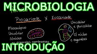 Aula Microbiologia Médica 1  Introdução História e Conceitos Gerais [upl. by Pappano]