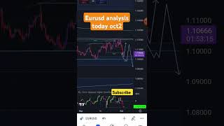 Eurusd analysis today oct2 forex forecast live [upl. by Oakleil]