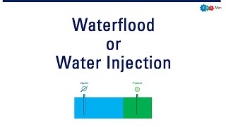 Waterflood or Water Injection [upl. by Sivatnod]