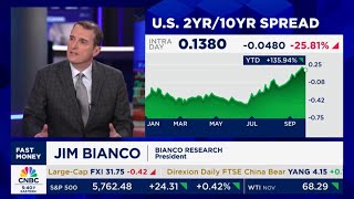 Jim Bianco joins CNBC Fast Money to discuss the Federal Reserve Port Strikes amp the Bond Market [upl. by Rehttam]