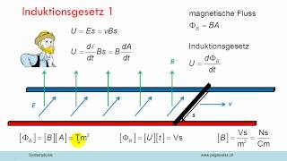 Induktionsgesetz 1 [upl. by Jaf]