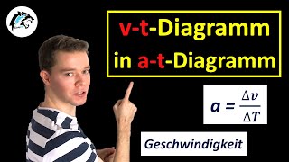 vtDiagramm in atDiagramm umwandeln  Beschleunigung berechnen [upl. by Newkirk670]