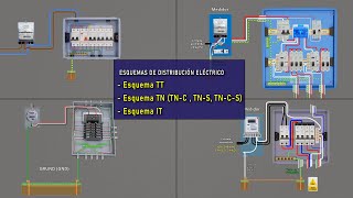 ELECTRICAL DISTRIBUTION SCHEMES  TT SCHEME TNC SCHEME TNS IT SCHEME [upl. by Teleya752]