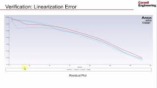 Verification  Compressible Flow in a Nozzle [upl. by Naivaf]