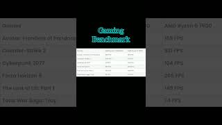 Ryzen 5 5800X3D VS Ryzen 5 7600 Comparison [upl. by Al]