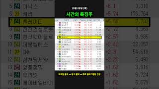 10월8일 화요일 시간외 특징주 [upl. by Akemahs]