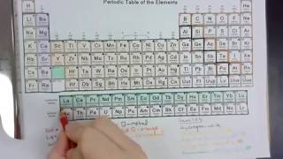 Color Coding the Periodic Table [upl. by Gnoud]