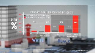 The Growth of Incarceration in the US [upl. by Adlanor]