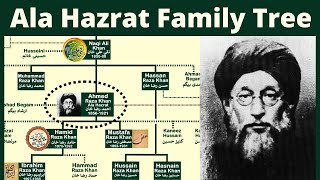 Ala Hazrat Family Tree  Birth of Barelvi Musims  Ahmed Raza Khan UrduHindi [upl. by Prochora694]