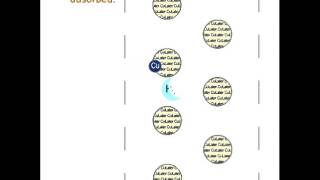 CuLator Metal Eliminator  How It Works [upl. by Akeryt]