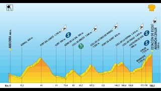 Vuelta a España 2005 AndorraCerler [upl. by Atirahs]