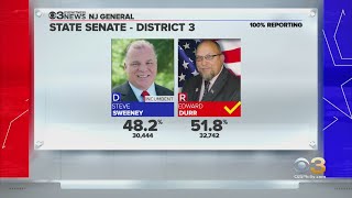 Ed Durr Beats Out Incumbent Steve Sweeney to Win New Jersey State Senate Race [upl. by Airdnax]